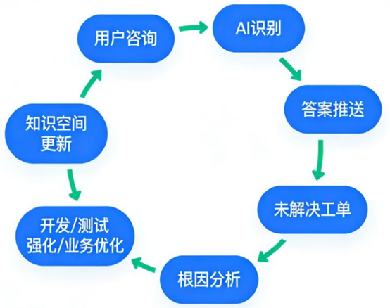 智“会”锦囊：大模型重塑咨询响应新范式 配图 5