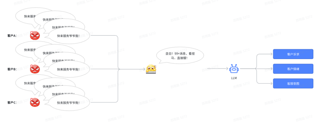 浅盘AI+客服系统的应用方向 配图 7