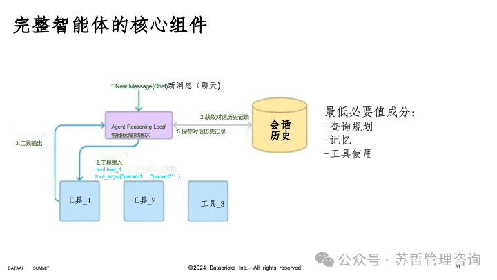 RAG2.0 如何构建复杂文档高级检索增强生成-LlamaIndex 配图 52