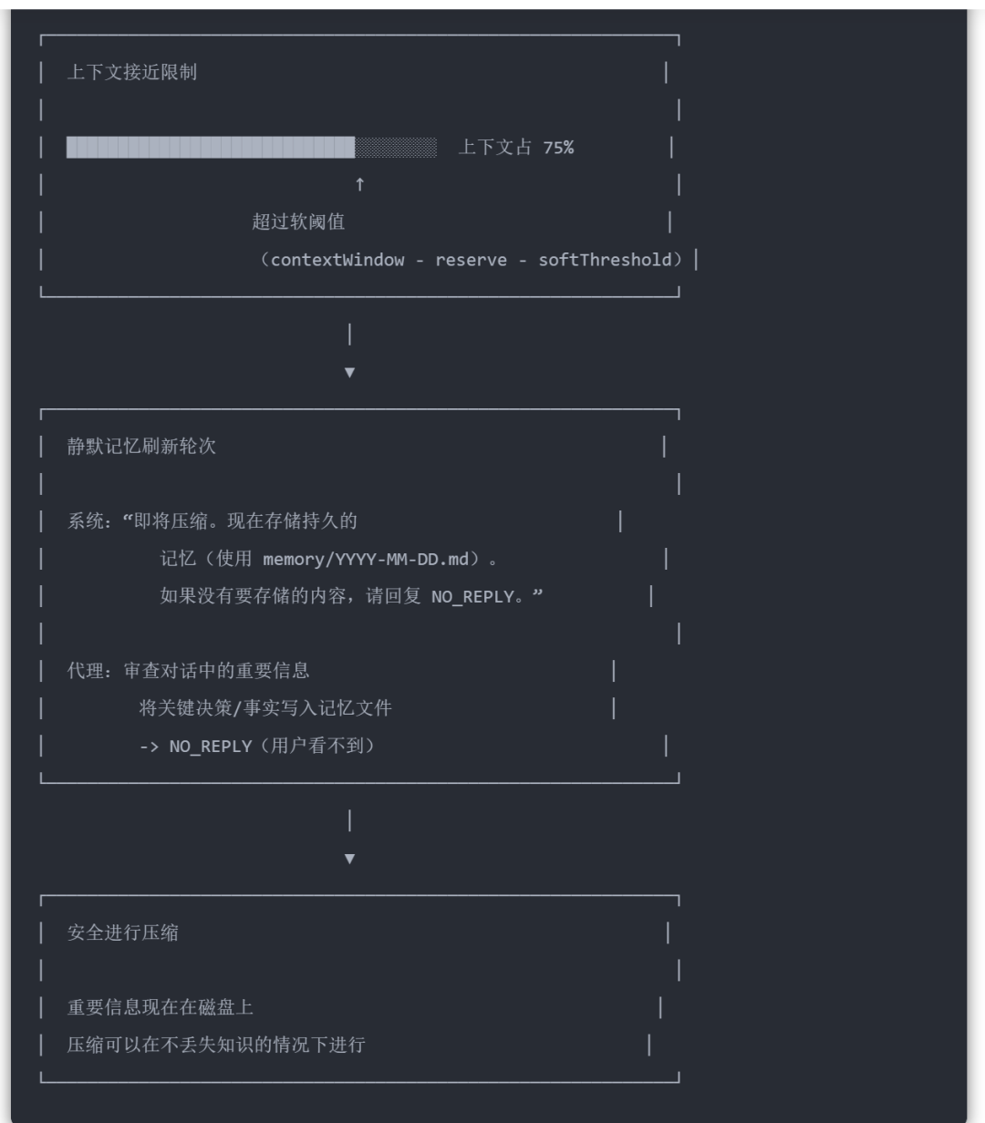 今天，分享Clawdbot记忆系统最佳工程实践 配图 16