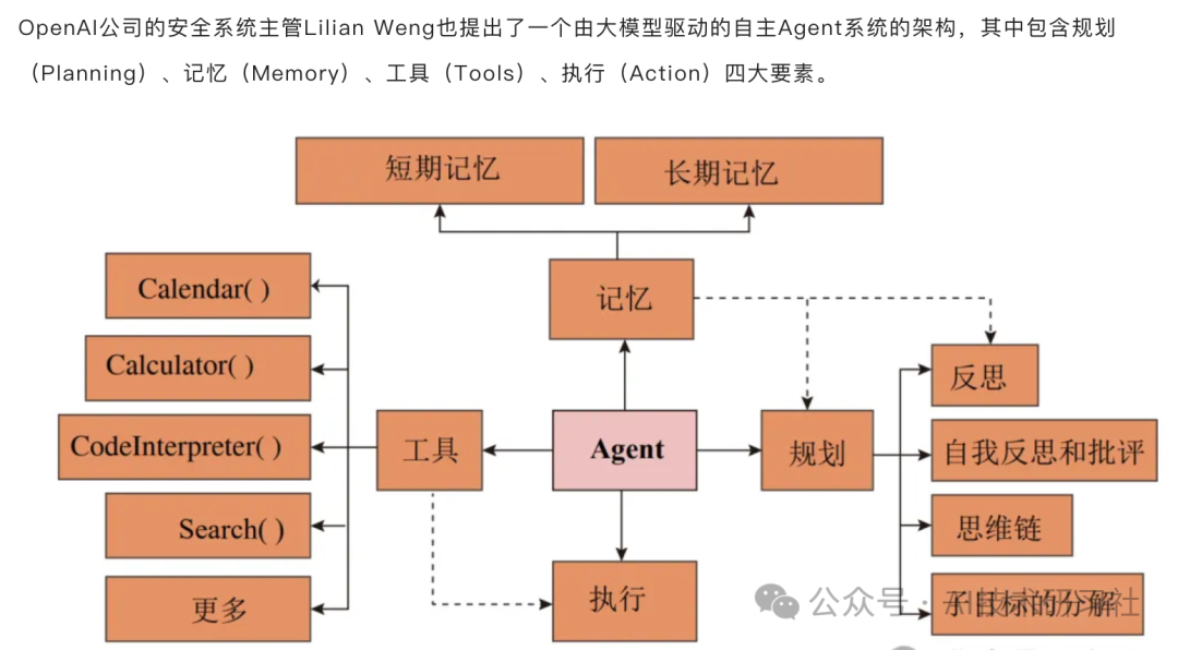 揭秘Agent框架：如何打造智能高效的AI应用核心 配图 4