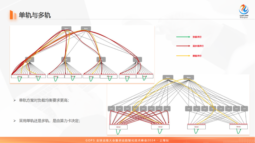 百模大战中的网络：科大讯飞万卡级智算集群 配图 6