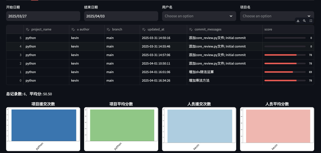 基于AI的CodeReview：缺陷检测、合规校验与代码优化 配图 8