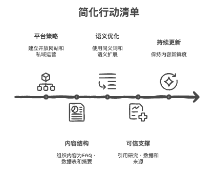 如何让你的内容出现在AI生成的答案中？ 配图 6