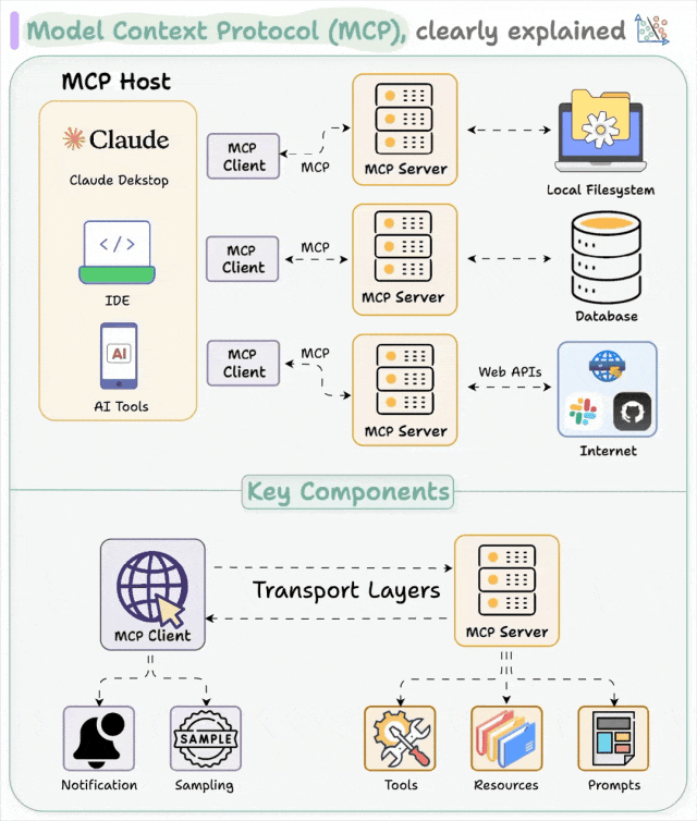 "ChatOPS" 通过聊天运维k8s 配图 2