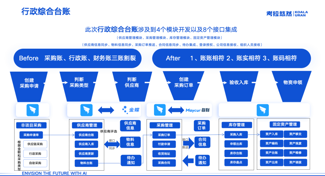 考拉悠然：智能化管理，为AI产业化落地打造数字新基座 配图 2