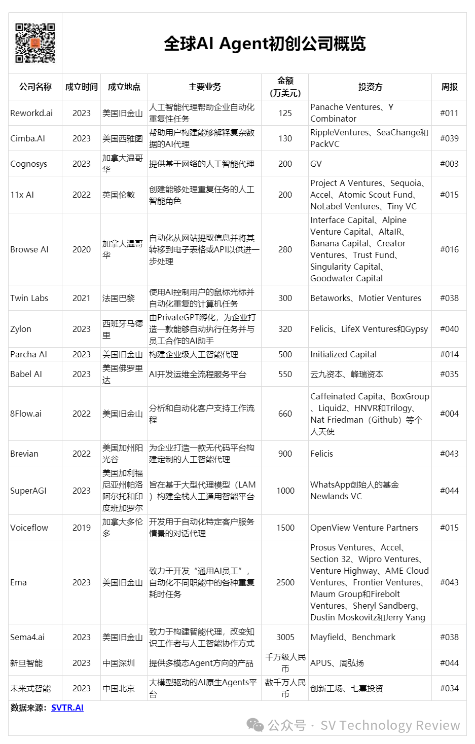 MultiOn，用人工智能代理（AI Agent）给软件装上大脑 配图 4