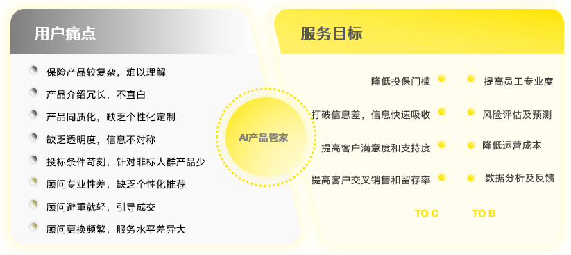 人工智能+保险系列一：保险+AI Agent概念产品的全方位战略解析 配图 7