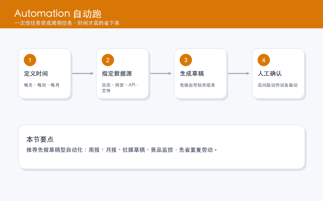 Codex 从入门到精通 配图 4