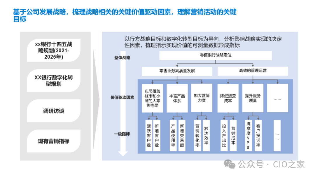 数据指标在银行业的应用实践 配图 2