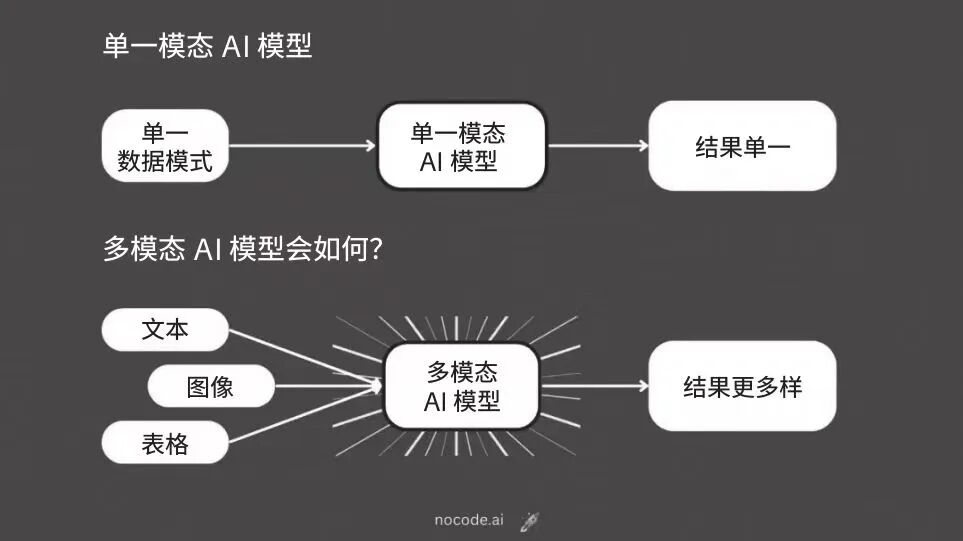 芦义：AI 吞噬软件，Agent 就是新 Saas 配图 12