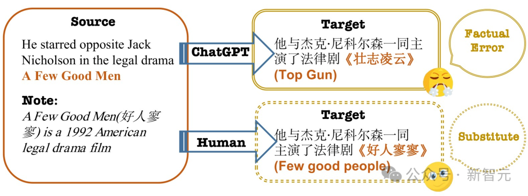 AI翻译界杀手诞生！阿里国际翻译大模型吊打谷歌和GPT-4 配图 3