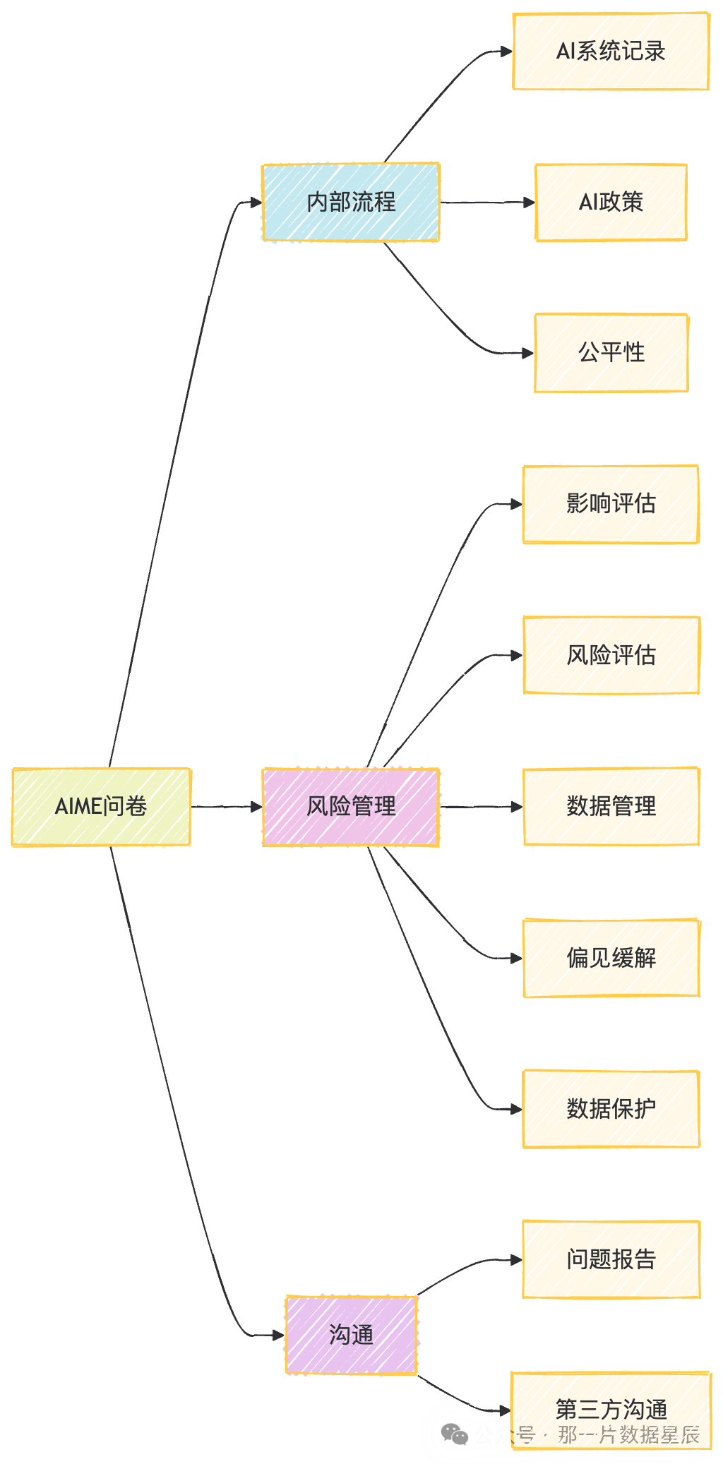 知识管理
