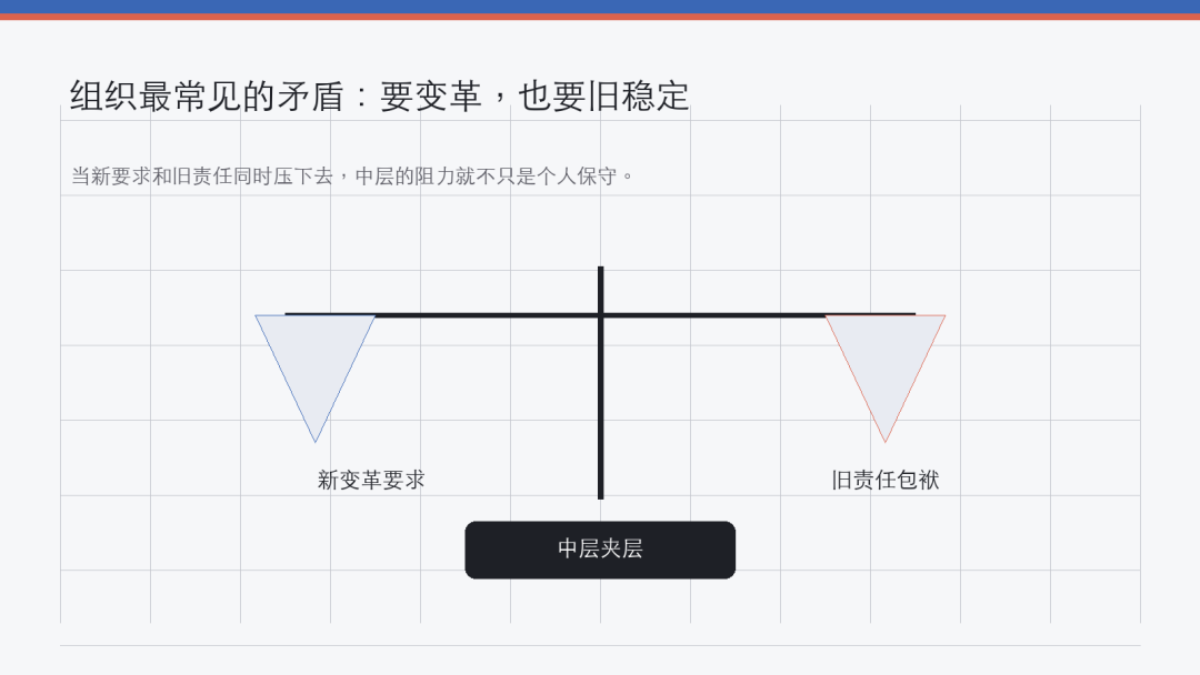 为什么很多公司的 AI 转型，会卡在中层？ 丨 AI Native 组织进化 6 问之五 配图 4