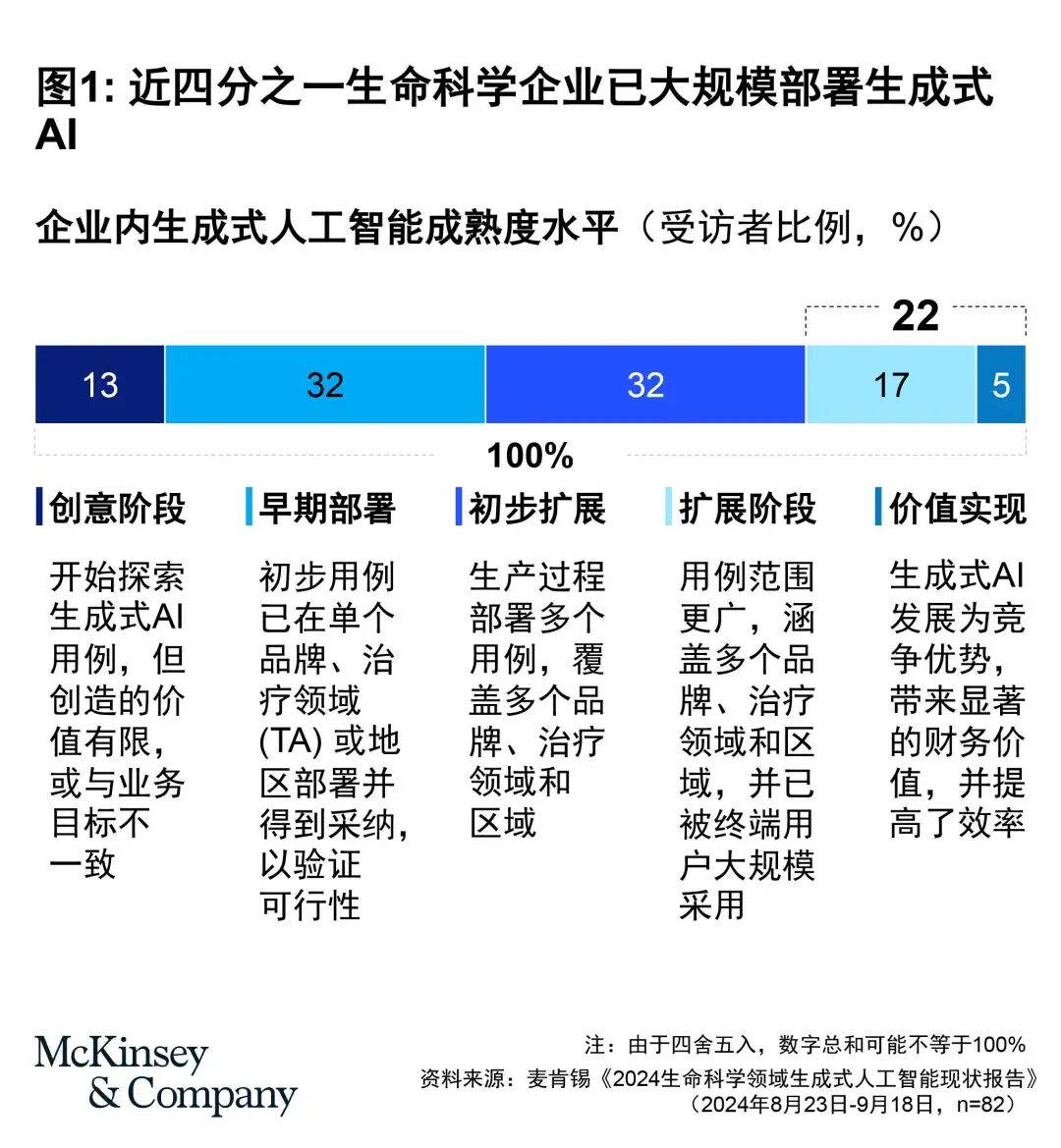 营销增长