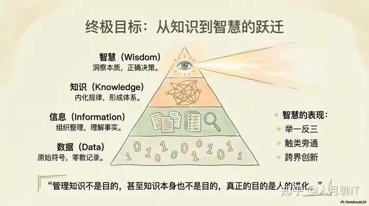 个人知识管理的本质-应用知识并创造价值 配图 7