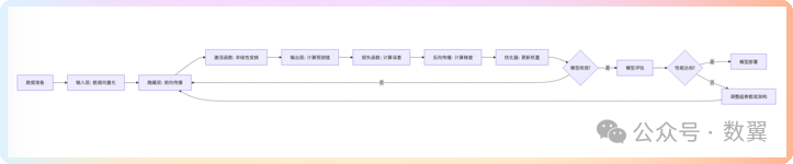 DeepSeek优化工作流程：20种图表的生成、调整和手动编辑 配图 8
