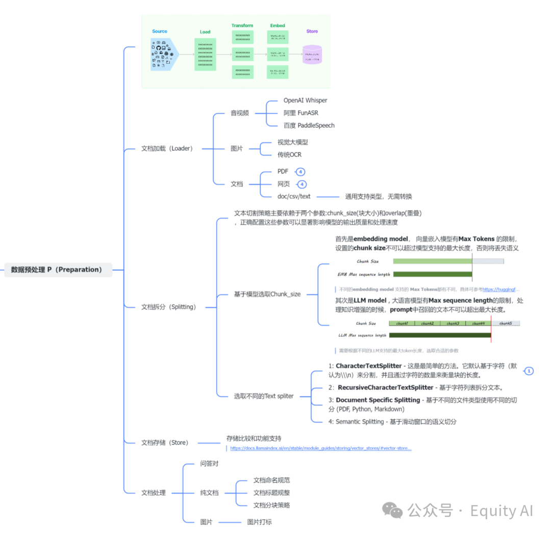 【AI+知识库】商业化问答场景，让AI回复更准确，一篇专为所有“小白”讲透RAG的实例教程（下篇） 配图 3