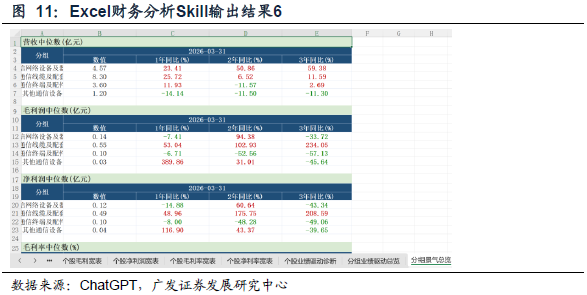 【广发金工】财务分析Skills的创建与应用 配图 8