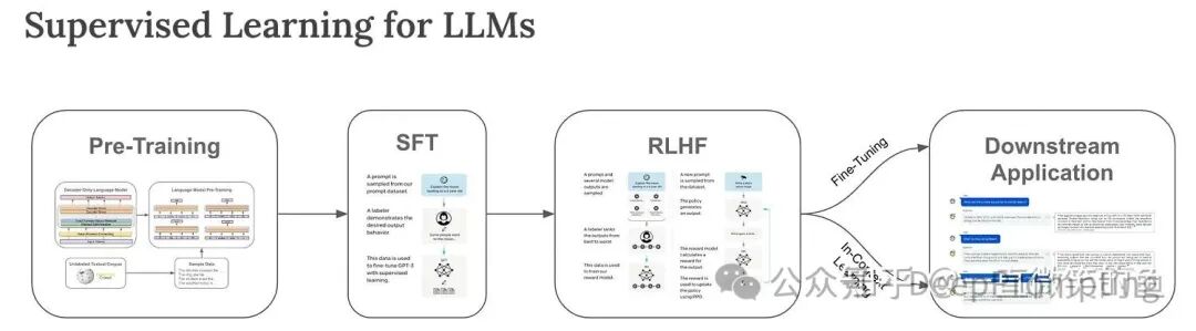 一文对比大模型SFT和RLHF