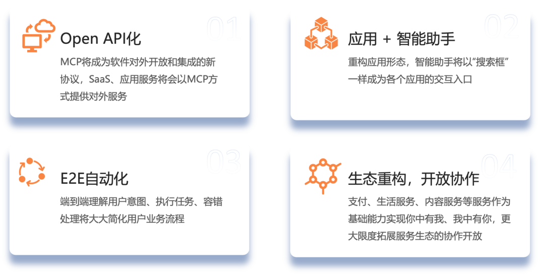MCP技术浪潮中的Agent应用开发新范式 配图 18