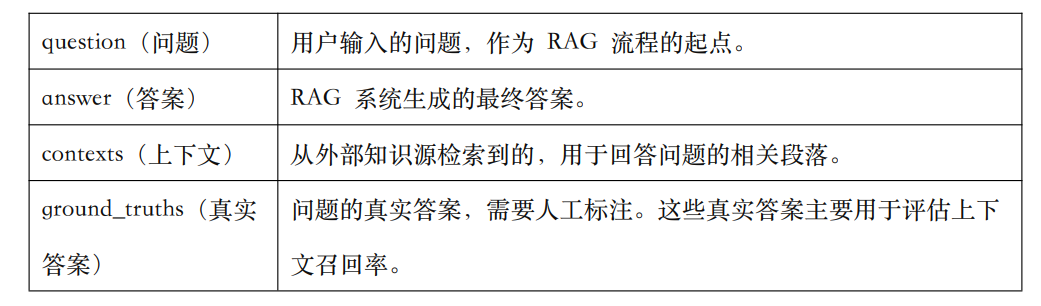 RAG测评关键指标 配图 3
