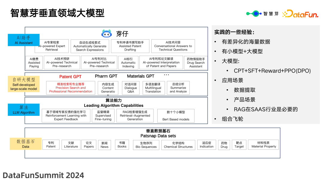 专利大模型的实践与知识问答探索