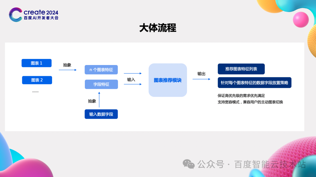 大模型驱动的新一代 BI 平台，Sugar BI 开启智慧决策新模式 配图 14