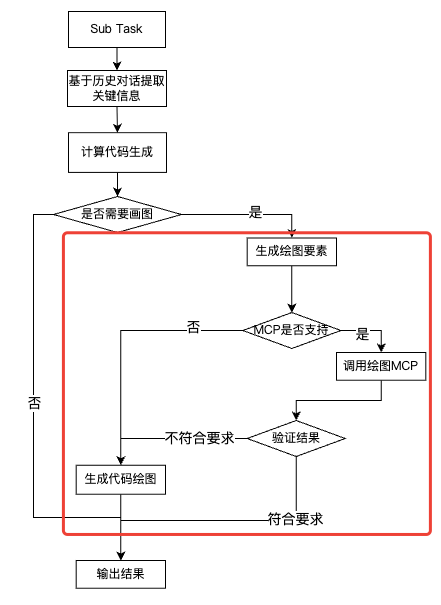 腾讯的这款AI数据智能体工具Lumos，颠覆了传统的数据分析 配图 20