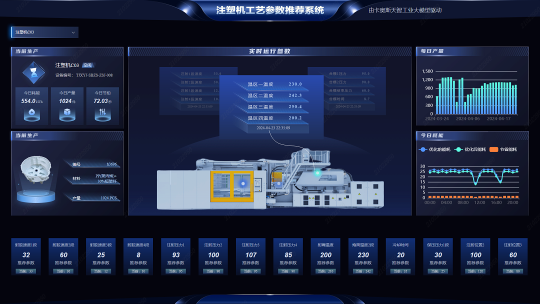 如何利用生成式AI优化制造企业的生产流程？ 配图 6