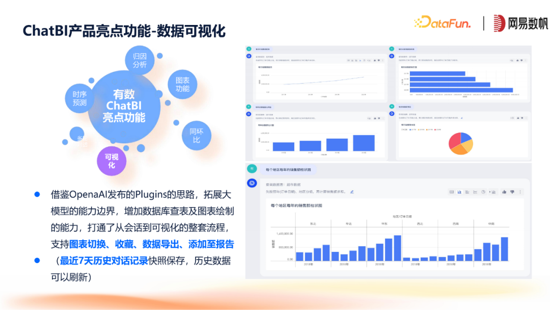 网易数帆ChatBI与领域模型方案 配图 11