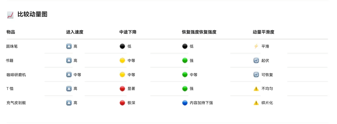 AI 时代的设计准则：10 条启发式原则让用户体验更智能 配图 6