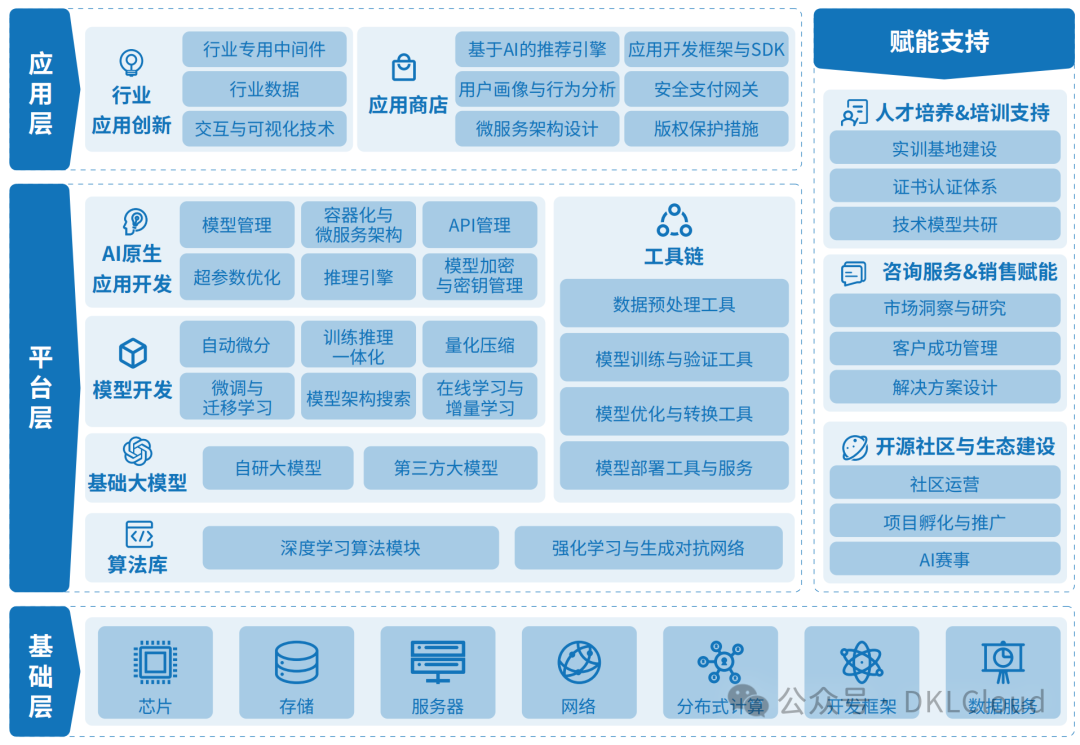 AI 原生应用落地解决方案深度分析 2024 配图 6