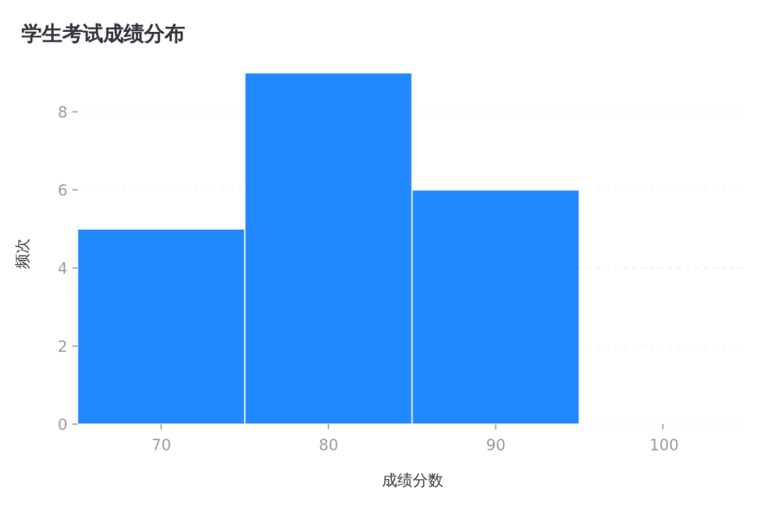数据可视化：20余种图表类型，让你的数据瞬间"活"起来！ 配图 20