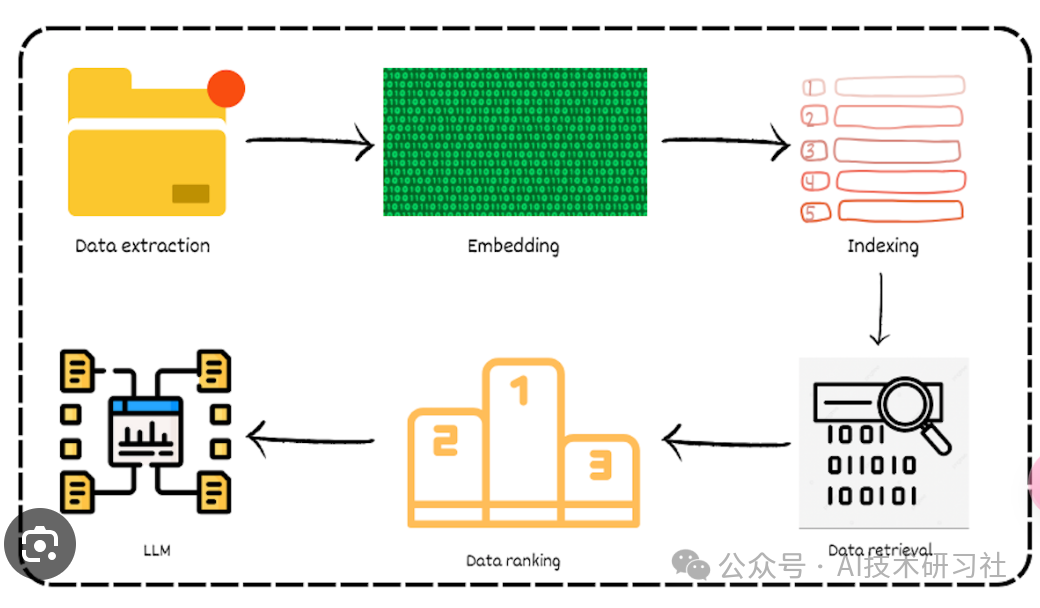 RAG2.0重磅发布，究竟有哪些颠覆性更新？ 配图 2