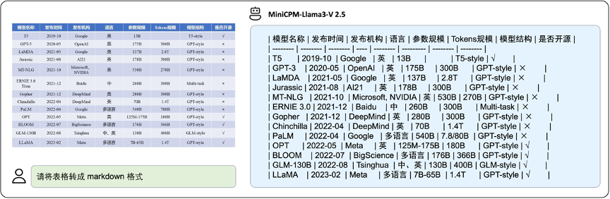 登顶Top2！MiniCPM-V 8B新版本：GPT-4V水准小钢炮，8G显存，4070轻松推理！ 配图 8