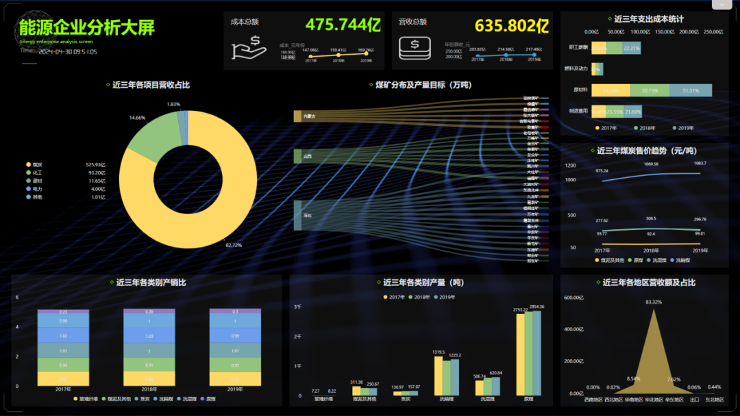 ChatBI的三种实现路径评析--DataFocus产品经理在chatBI研讨会上的分享 配图 2