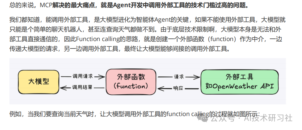 MCP：颠覆AI交互的新革命，你真的懂了吗？MCP从零到一实战指南！ 配图 2