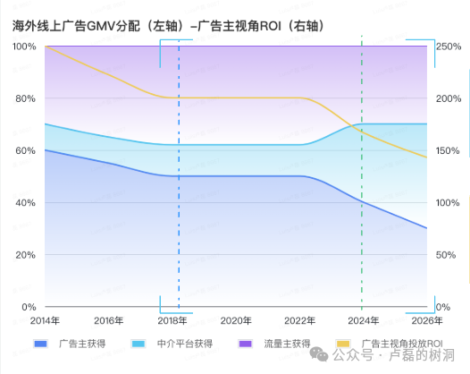 AI+广告早已经不是未来式了 配图 8