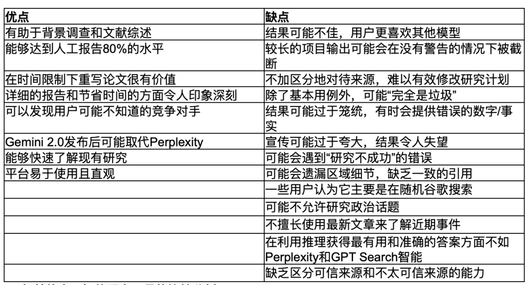 Gemini Deep Research效果怎么样？ 配图 11