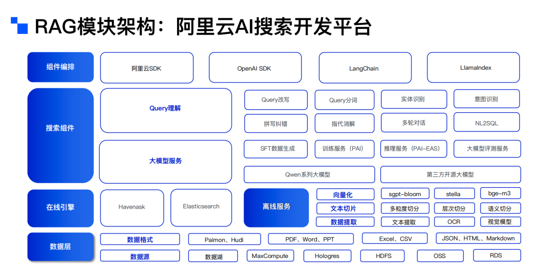 解锁RAG： AI 2.0 时代的“杀手锏” 配图 11