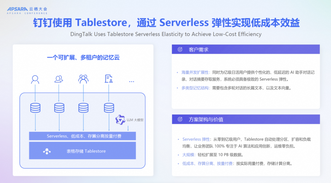 Dify x 阿里云 Tablestore：向量检索与结构化数据统一存储方案 配图 2