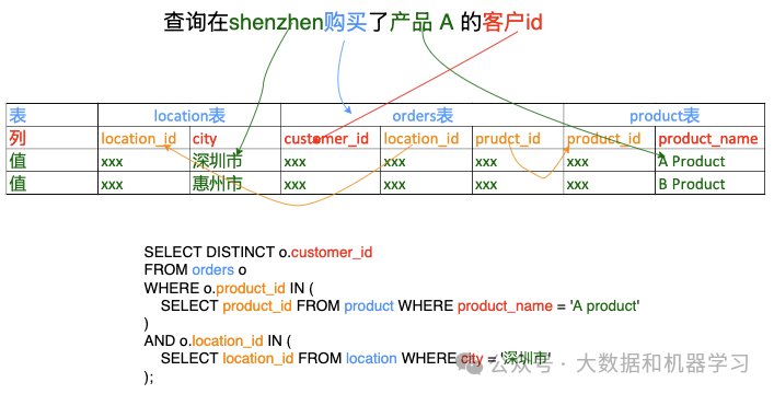 ./schema-linking-example.png