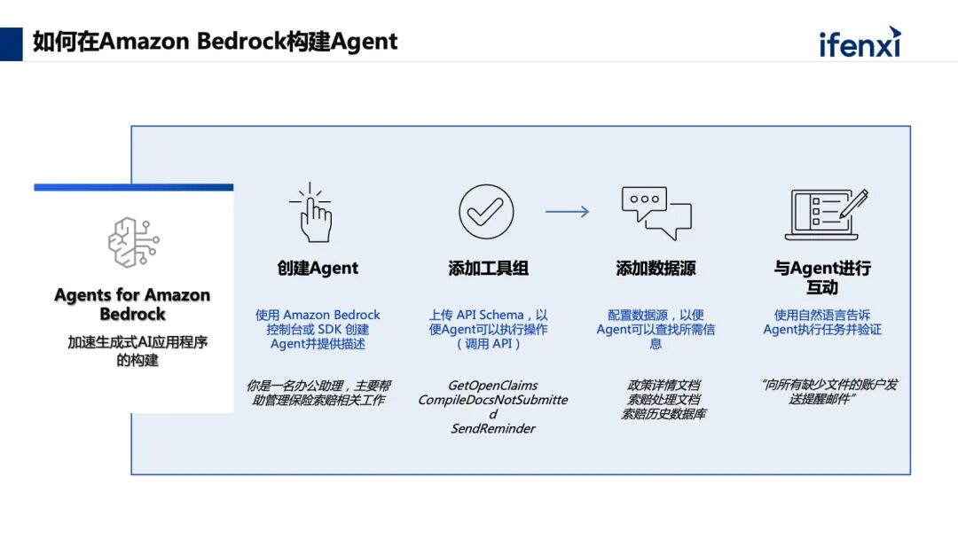 如何利用AI大模型，从多模态数据中获取业务洞察？ 配图 12