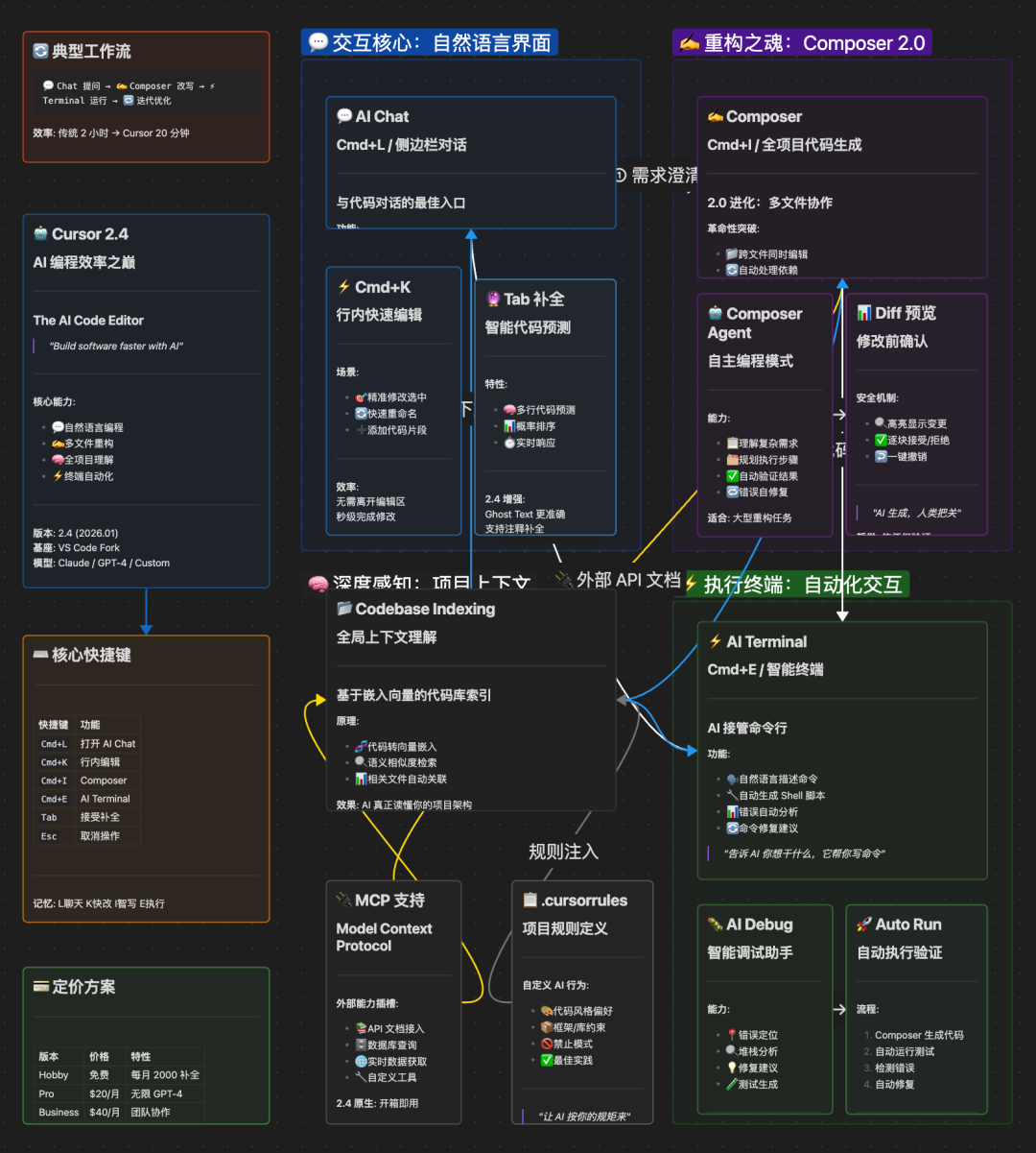 骚操作！把 Obsidian CEO 神级 Skill 灌进 Gemini，秒出 12 套知识图谱，太离谱！ 配图 13