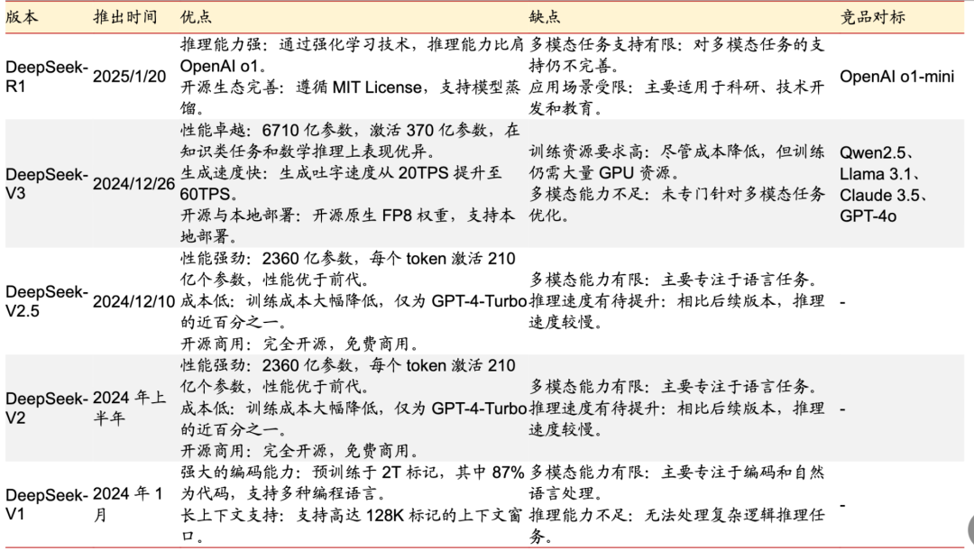 一文了解DeepSeek及应用场景 配图 11