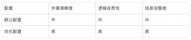 LlamaIndex 深度实战：用《长安的荔枝》学会构建智能问答系统 配图 14