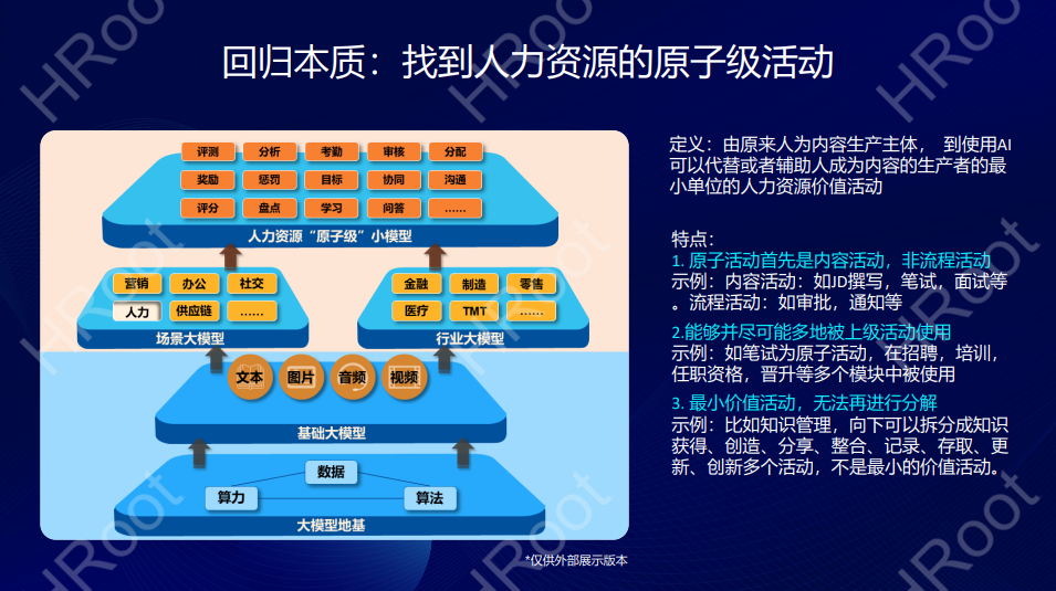 演讲实录丨AIGC时代，HR如何引爆变革？ 配图 7