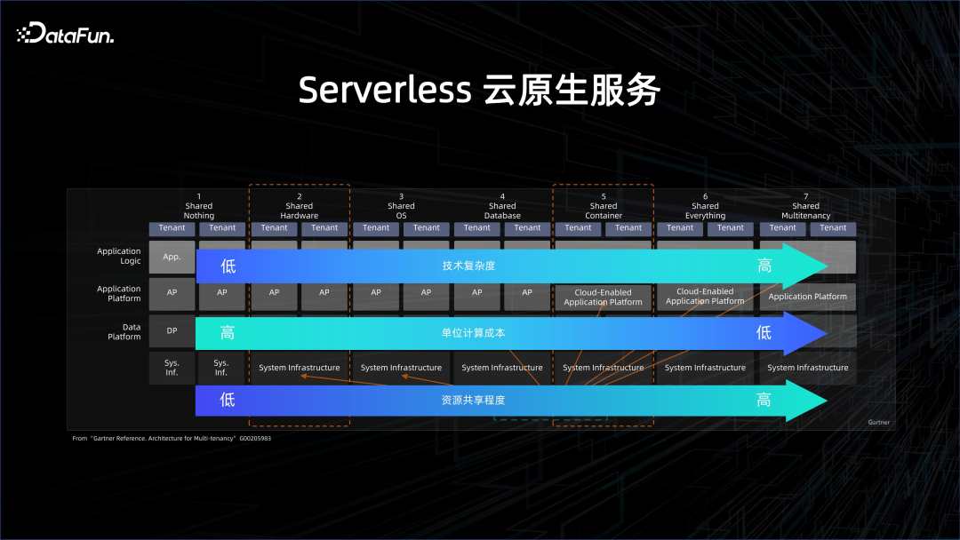 大数据 AI 一体化解读 配图 10