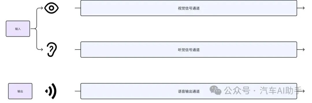 GPT-4o背后端到端技术的力量 配图 3